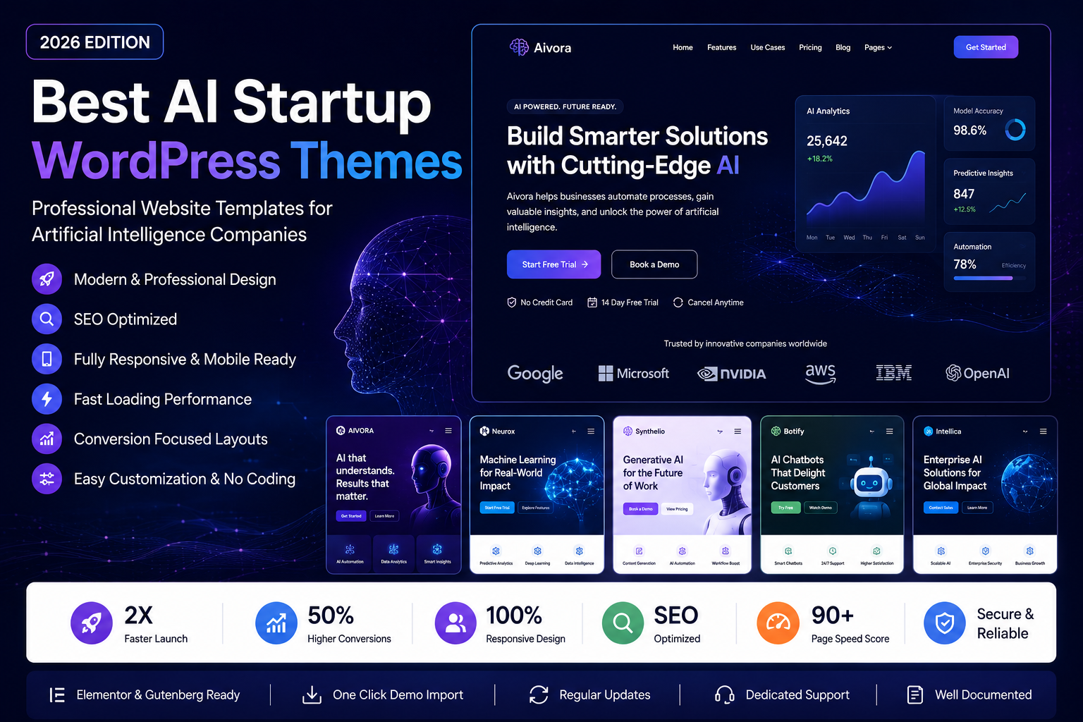 Best AI Startup WordPress Themes in 2026: Professional Website Templates for Artificial Intelligence Companies