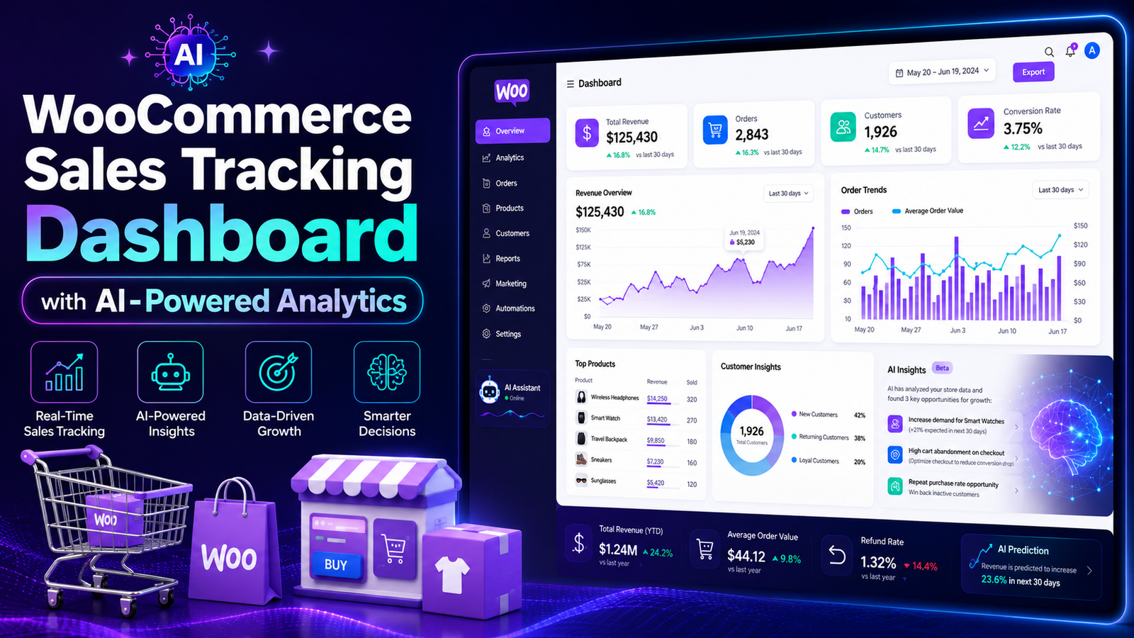 How to Track WooCommerce Sales | Step-by-Step Guide