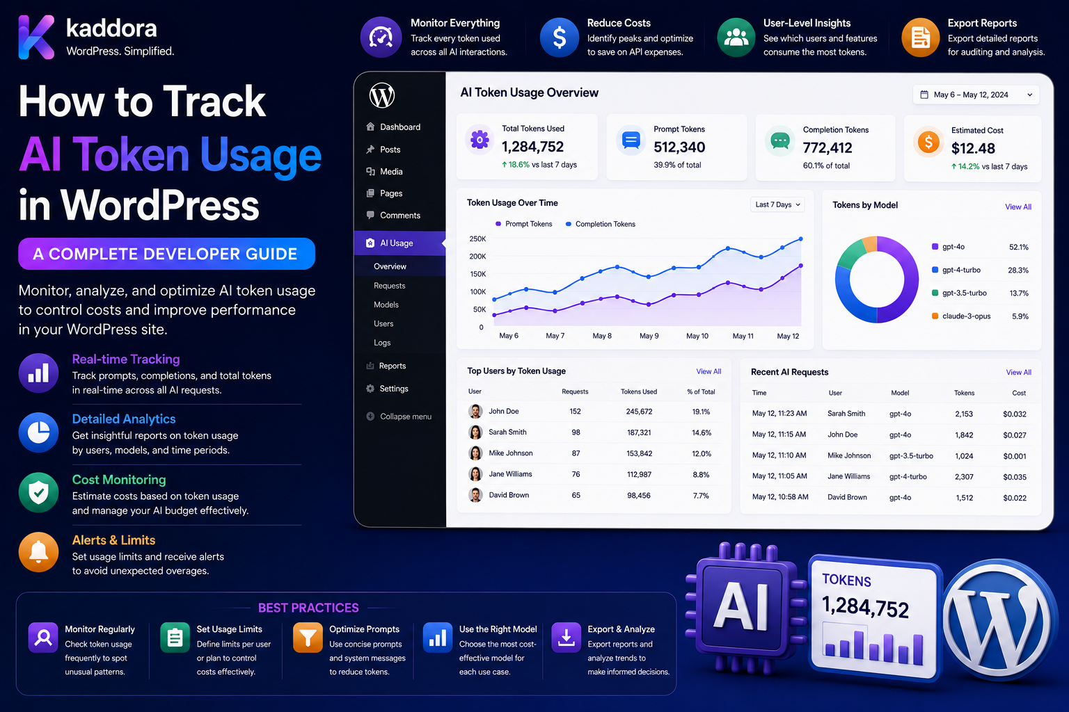 How to Track AI Token Usage in WordPress