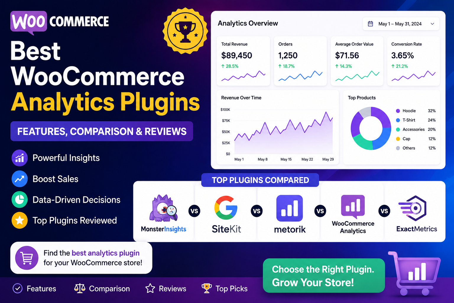 Best WooCommerce Analytics Plugins | Features, Comparison & Reviews
