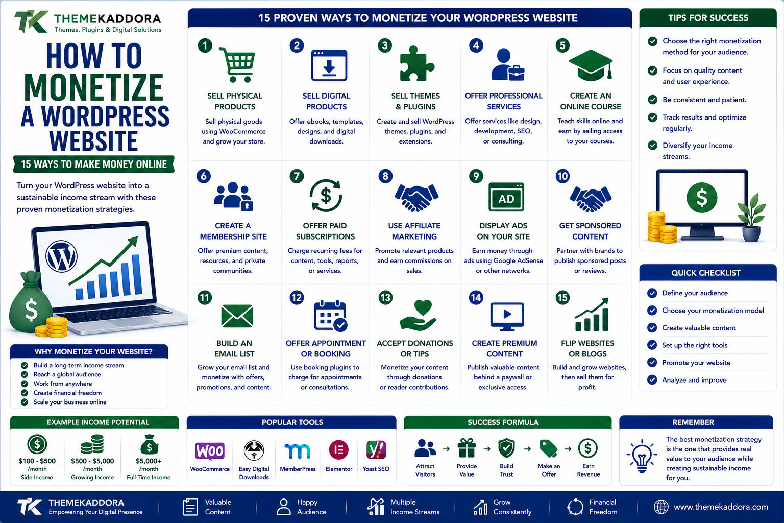How to Monetize a WordPress Website: 15 Proven Ways to Make Money Online