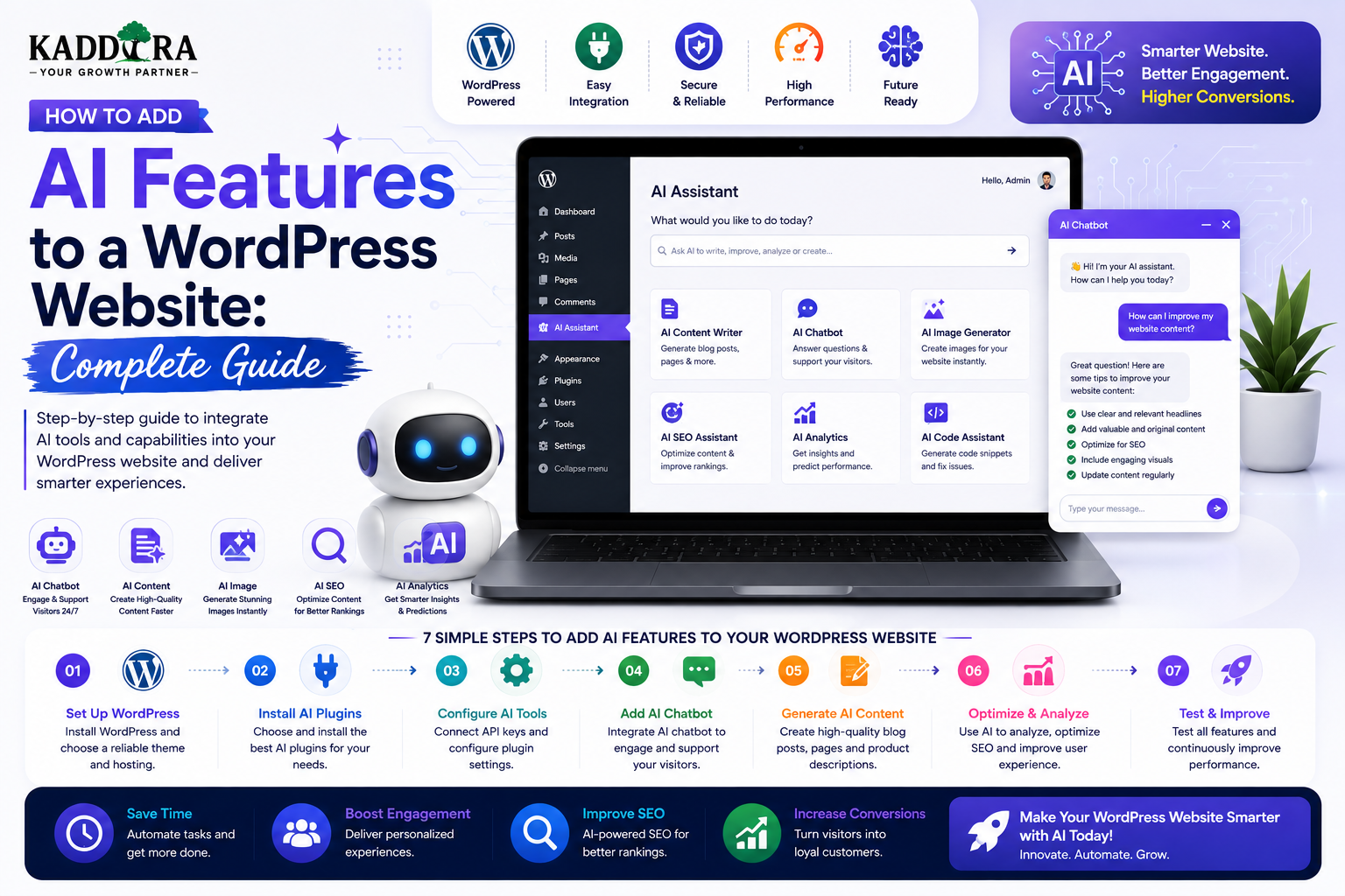 How to Add AI Features to a WordPress Website: Complete Guide