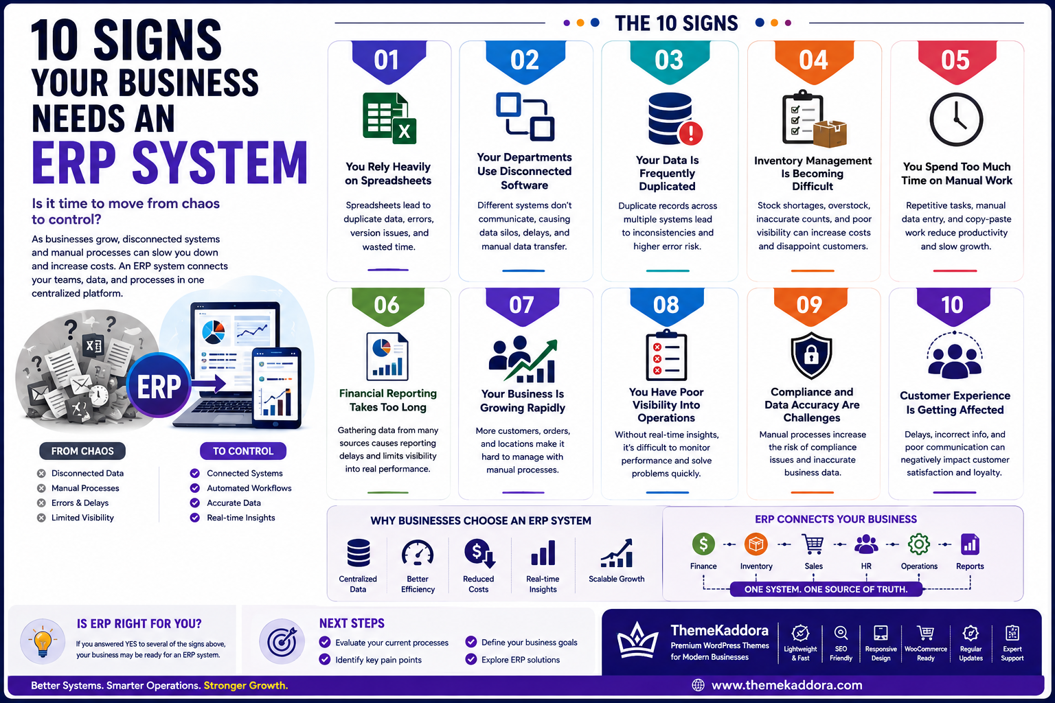 10 Signs Your Business Needs an ERP System