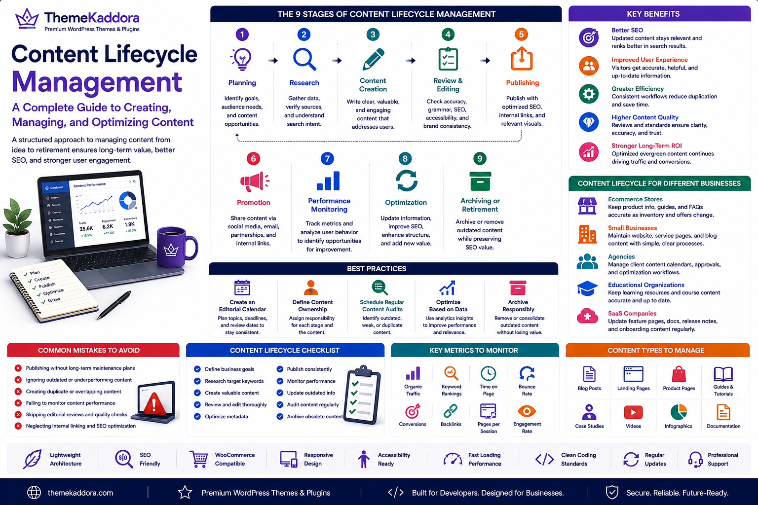 Content Lifecycle Management: A Complete Guide to Creating, Managing, and Optimizing Content