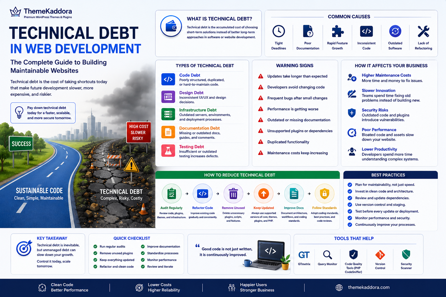 Technical Debt in Web Development: The Complete Guide to Building Maintainable Websites