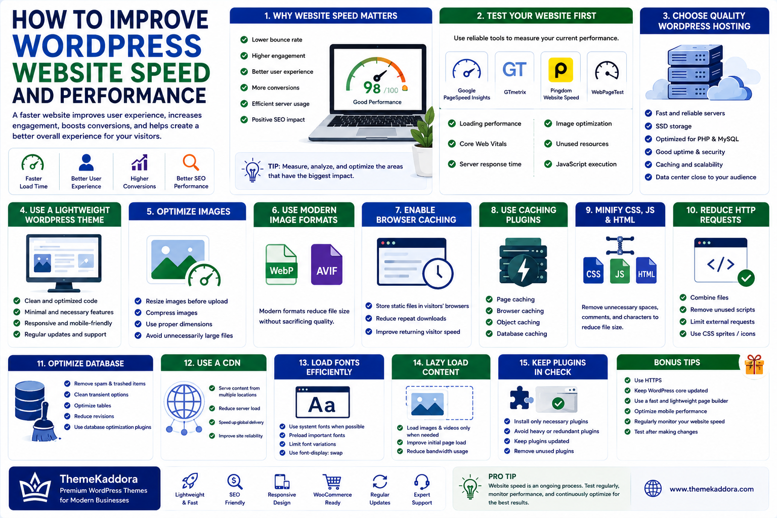 How to Improve WordPress Website Speed and Performance