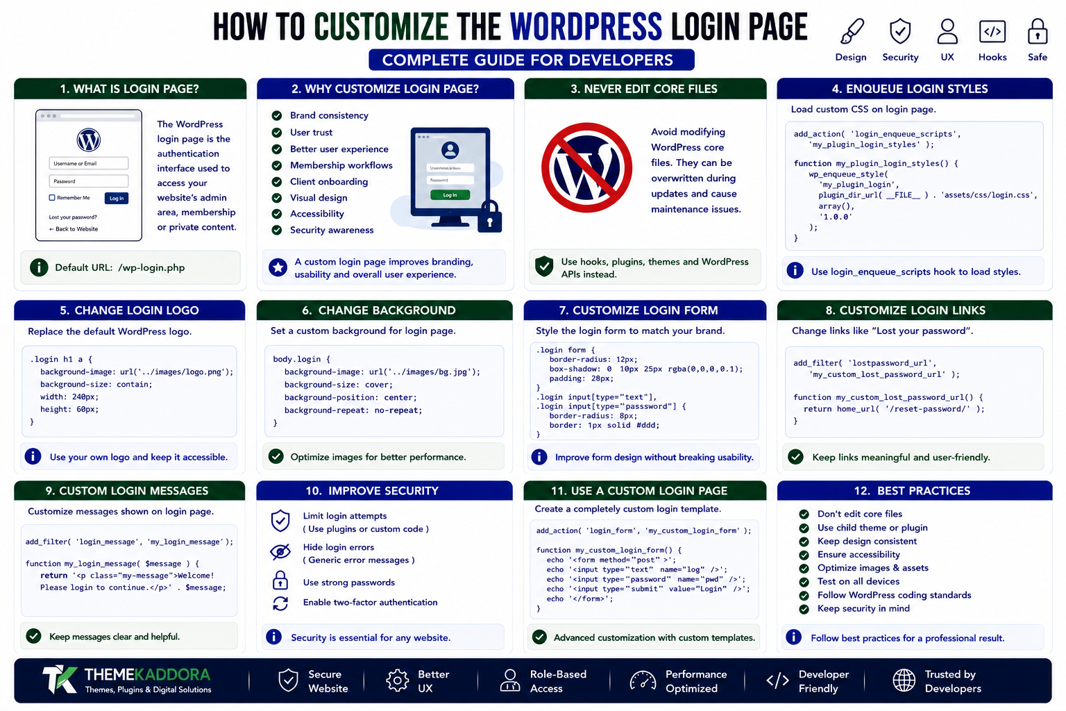 How to Customize the WordPress Login Page: Complete Guide for Developers