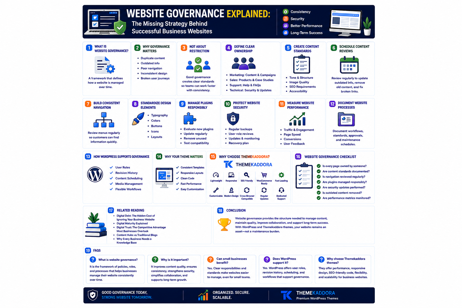 Website Governance Explained: The Missing Strategy Behind Successful Business Websites