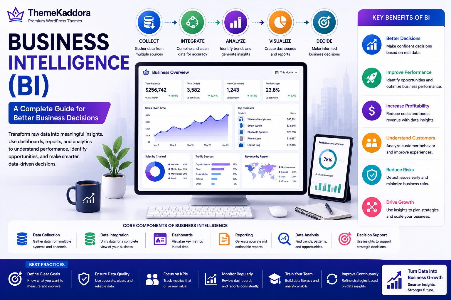 Business Intelligence (BI): A Complete Guide for Better Business Decisions