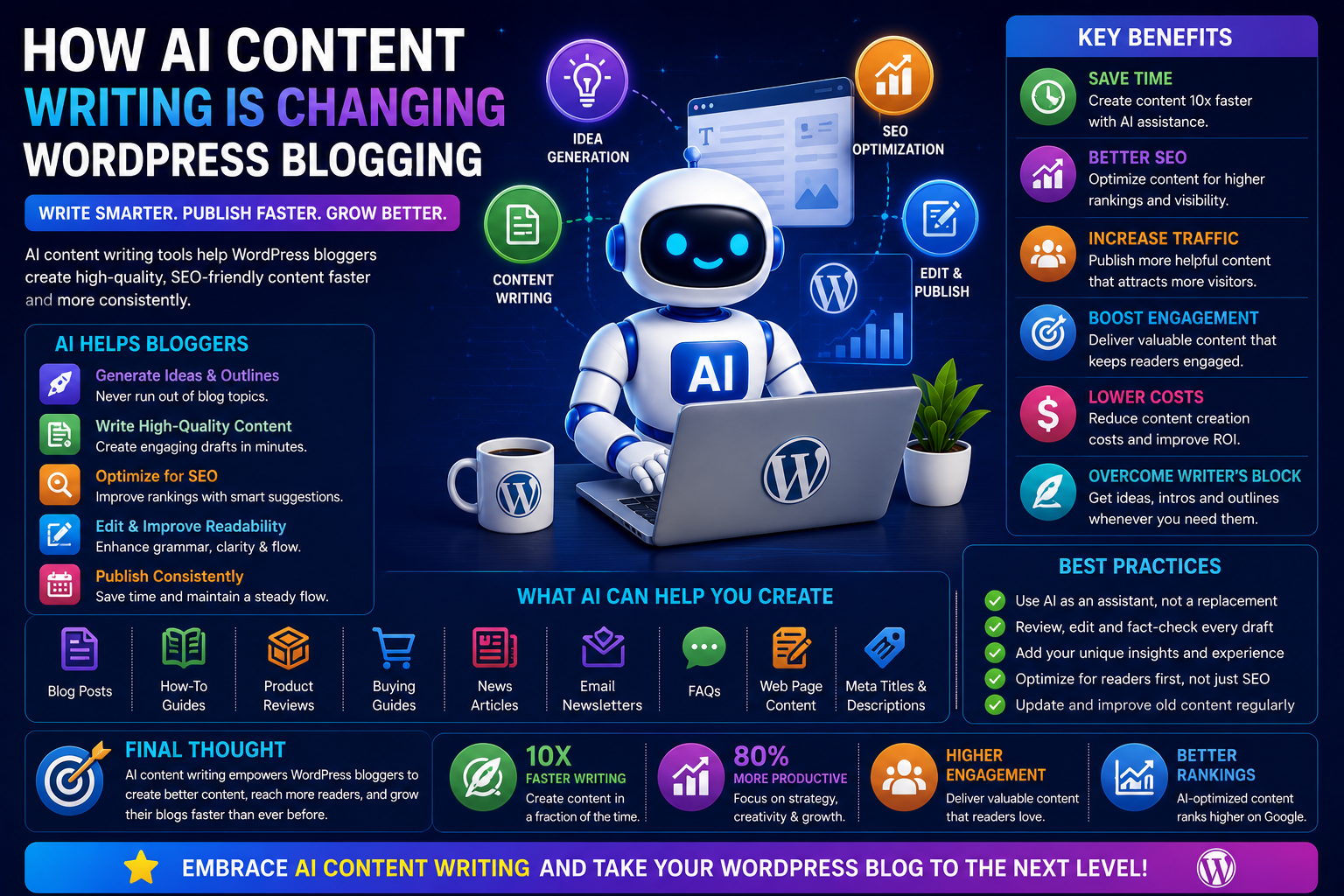 How AI Content Writing Is Changing WordPress Blogging