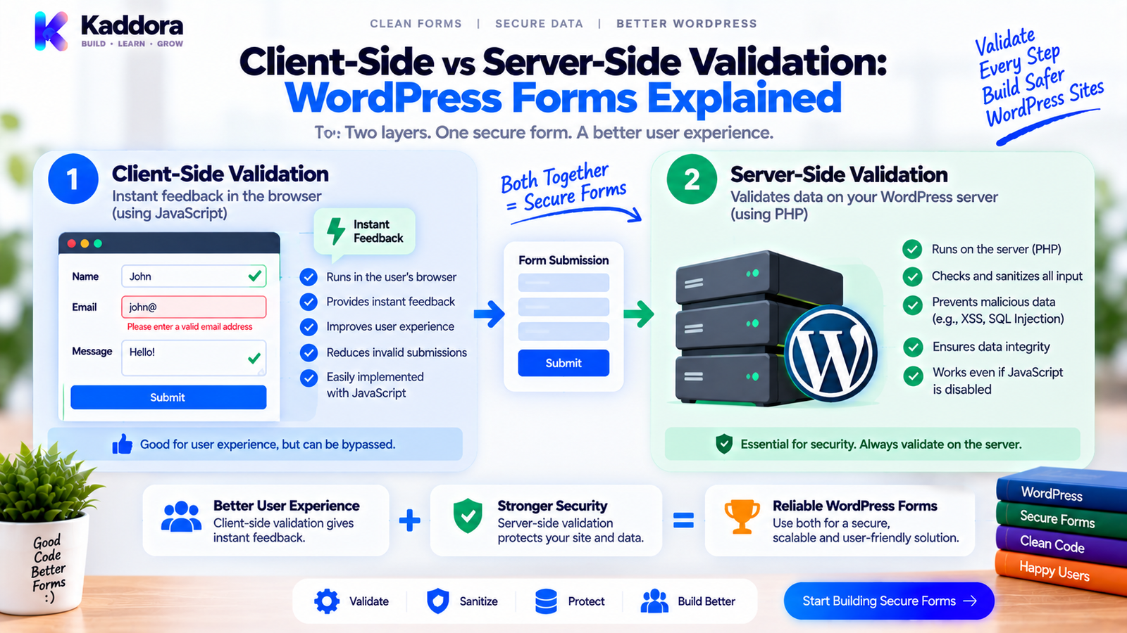 Client-Side vs Server-Side Validation: WordPress Forms Explained