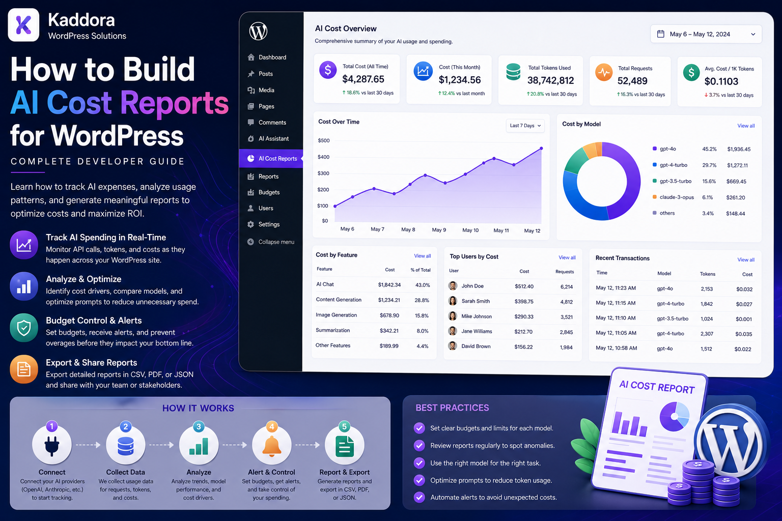 How to Build AI Cost Reports for WordPress: Complete Developer Guide
