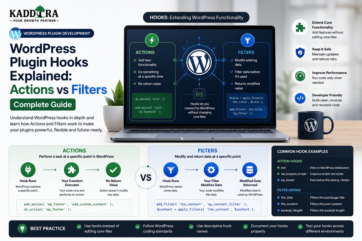 WordPress Plugin Hooks Explained: Actions vs Filters Complete Guide