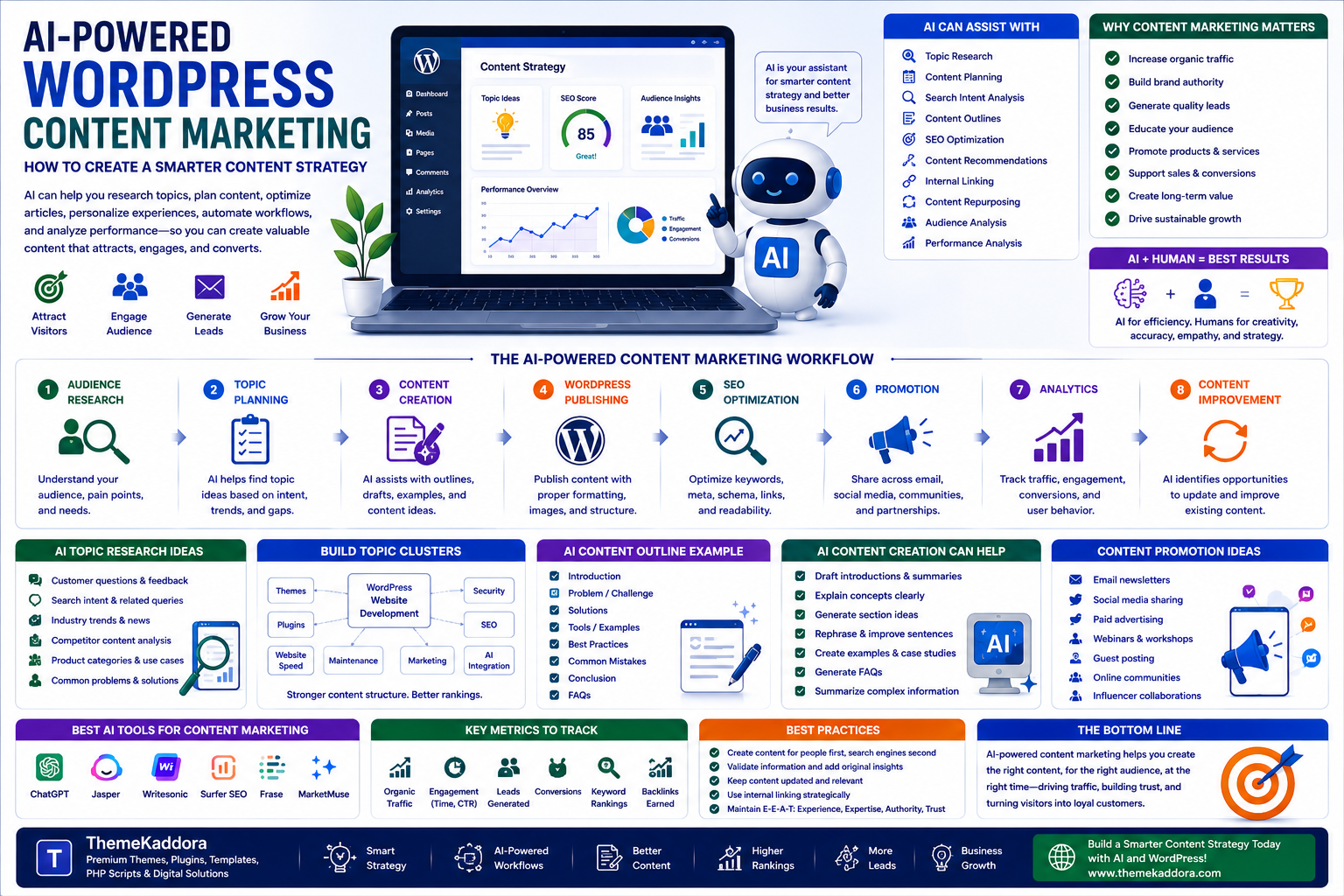 AI-Powered WordPress Content Marketing: How to Create a Smarter Content Strategy