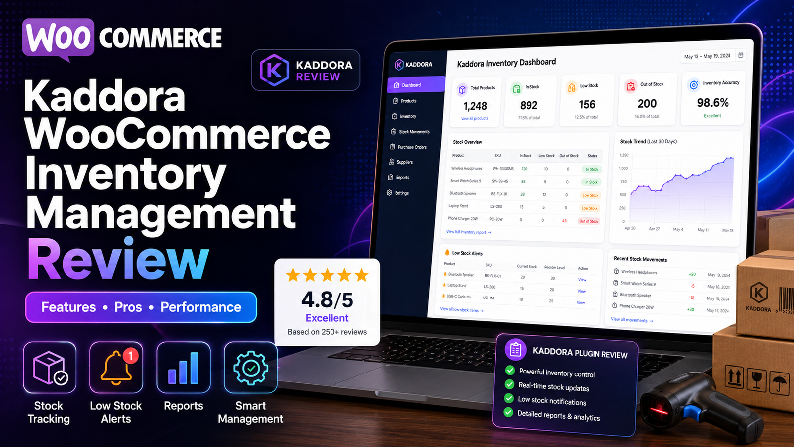 Kaddora WooCommerce Inventory Management Review