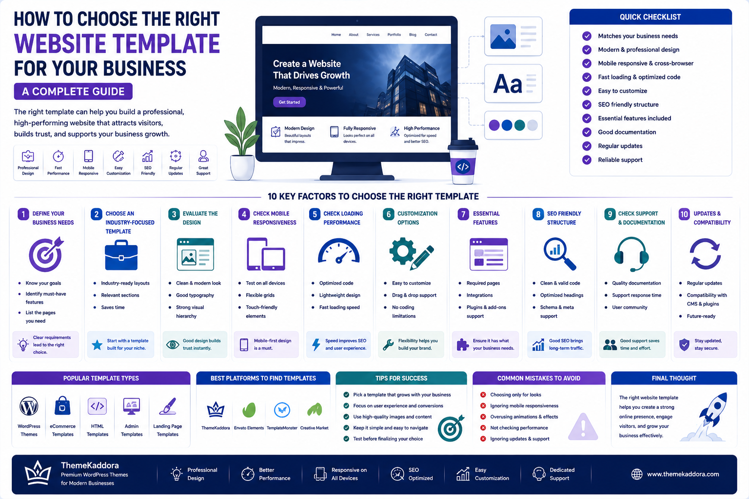 How to Choose the Right Website Template for Your Business: A Complete Guide