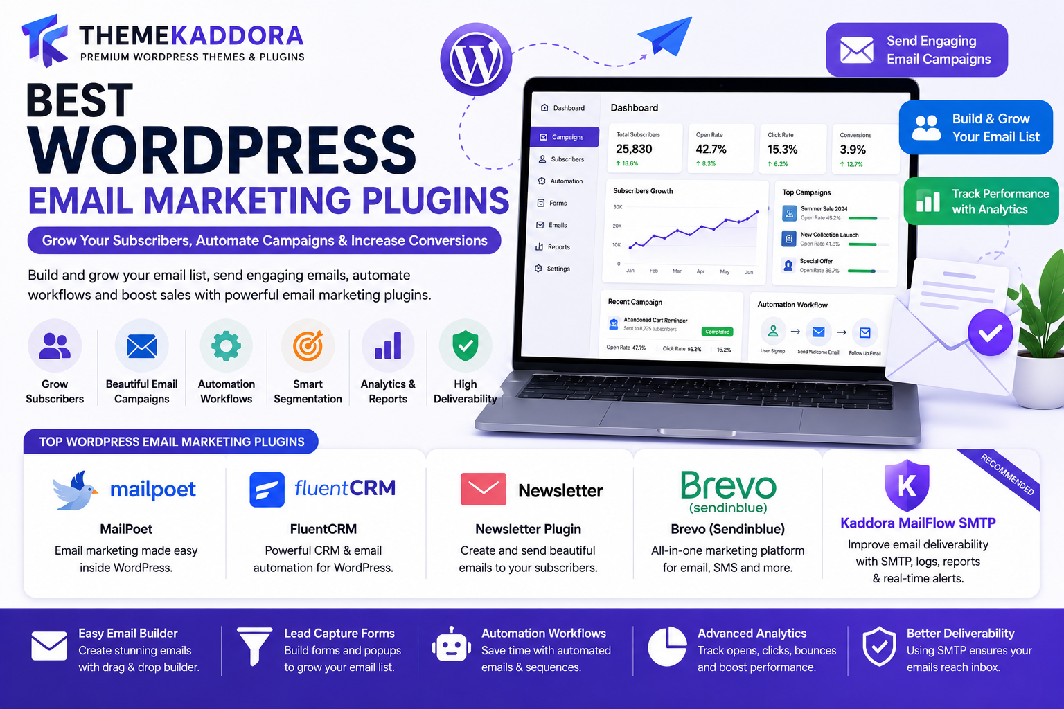 Best WordPress Email Marketing Plugins: Grow Your Subscribers, Automate Campaigns & Increase Conversions