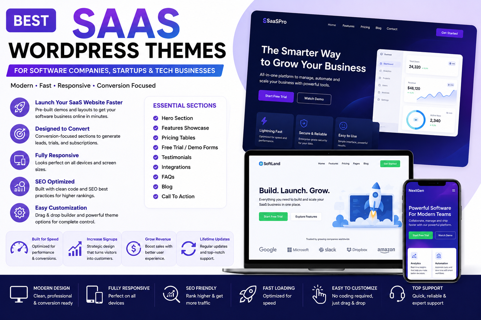 Best SaaS WordPress Themes: Modern Website Templates for Software Companies, Startups & Tech Businesses