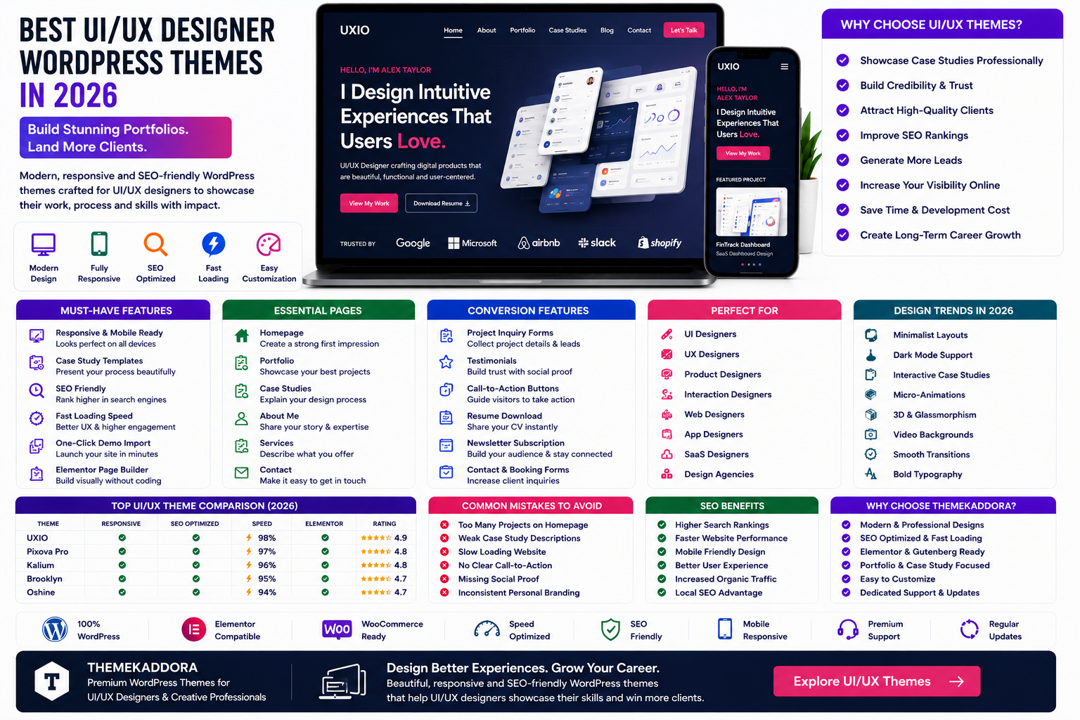 Best UI/UX Designer WordPress Themes in 2026: Create Stunning Design Portfolios and Land More Clients