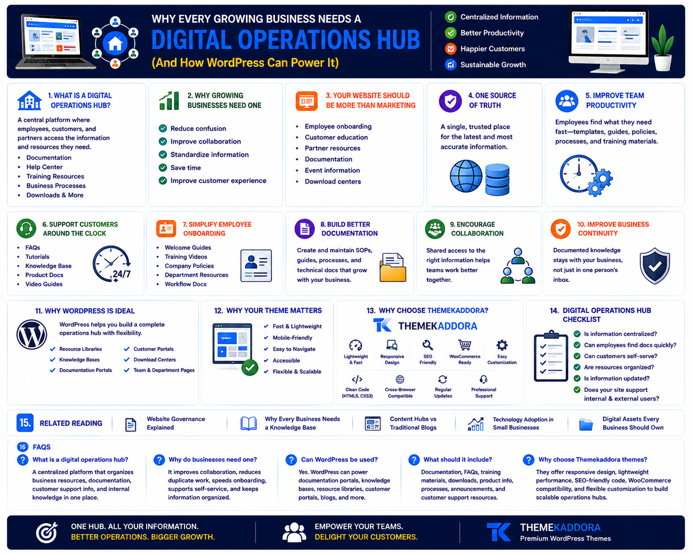 Why Every Growing Business Needs a Digital Operations Hub (And How WordPress Can Power It)