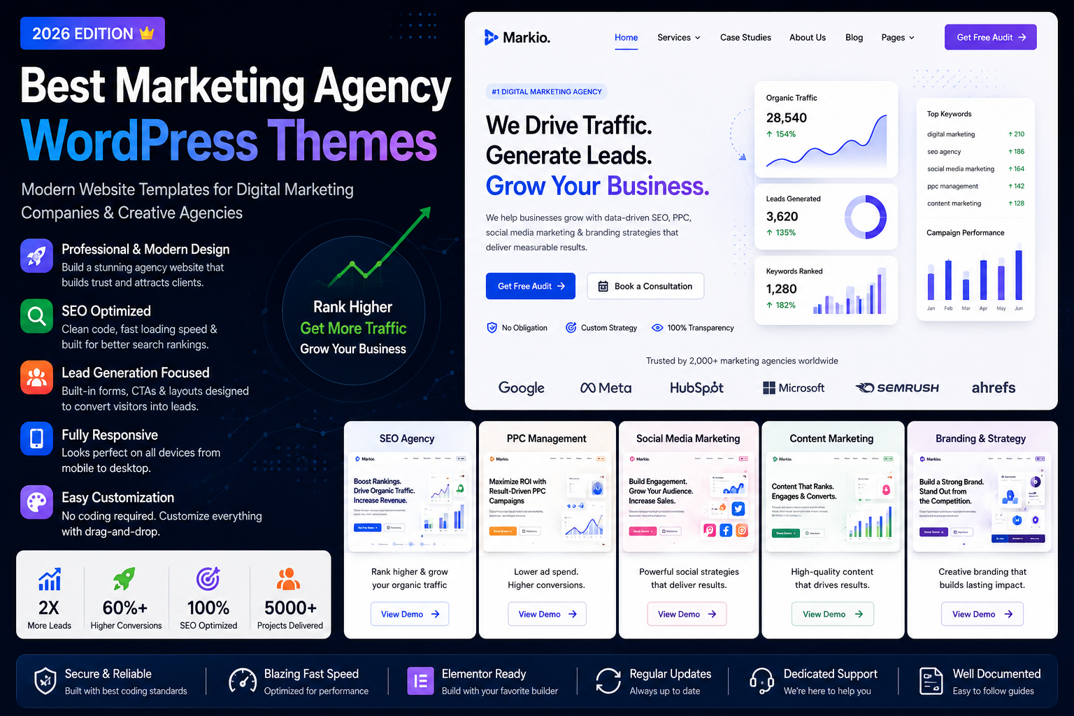 Best Marketing Agency WordPress Themes in 2026: Modern Website Templates for Digital Marketing Companies
