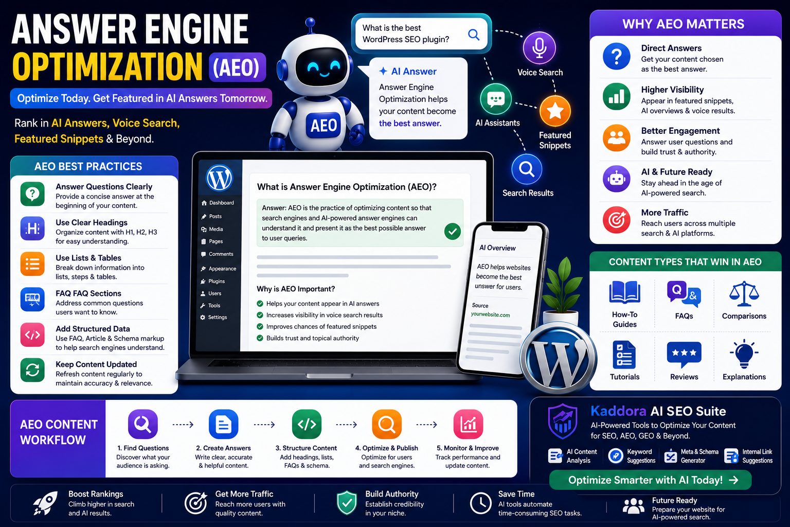 Answer Engine Optimization (AEO) for WordPress: The Ultimate Guide to Ranking in AI Answers and Voice Search