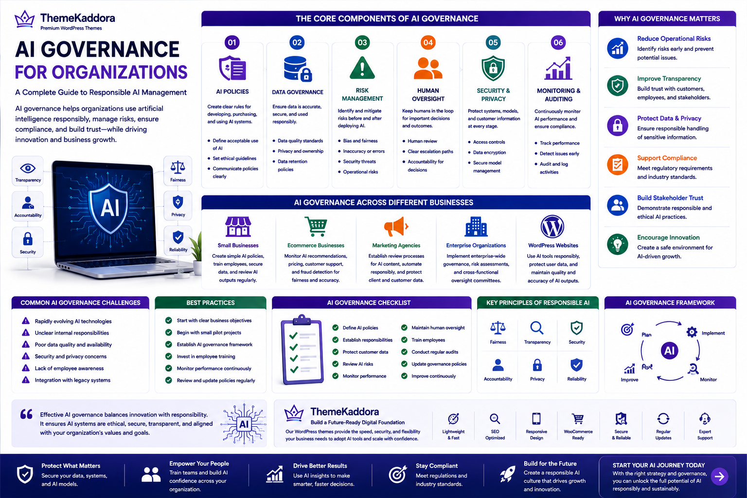 AI Governance for Organizations: A Complete Guide to Responsible AI Management
