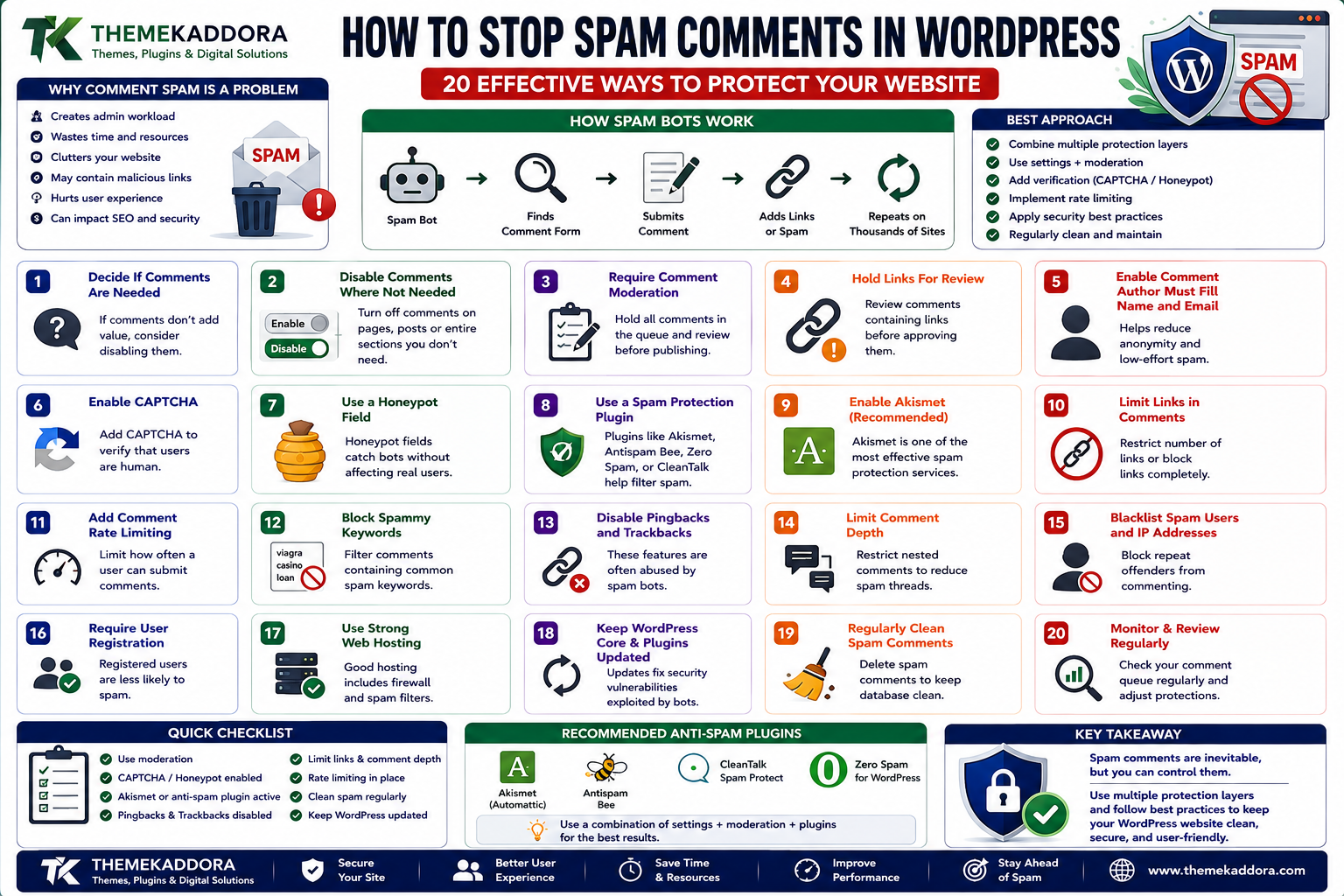 How to Stop Spam Comments in WordPress: 20 Effective Ways to Protect Your Website