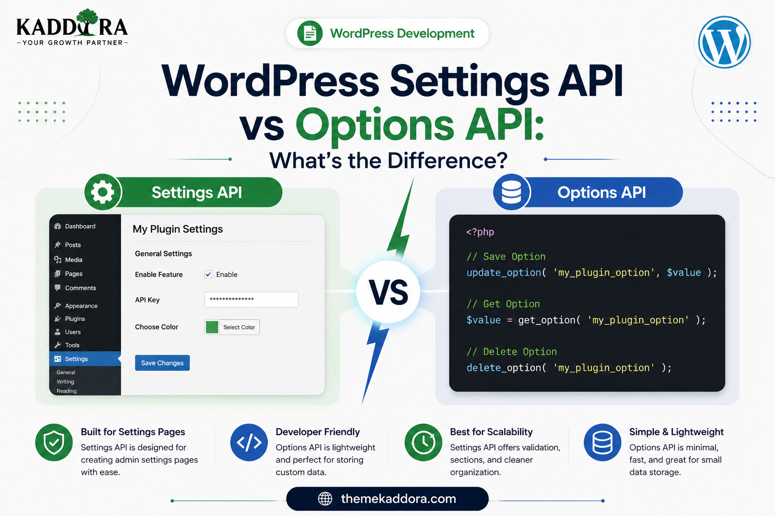 WordPress Settings API vs Options API: What's the Difference?