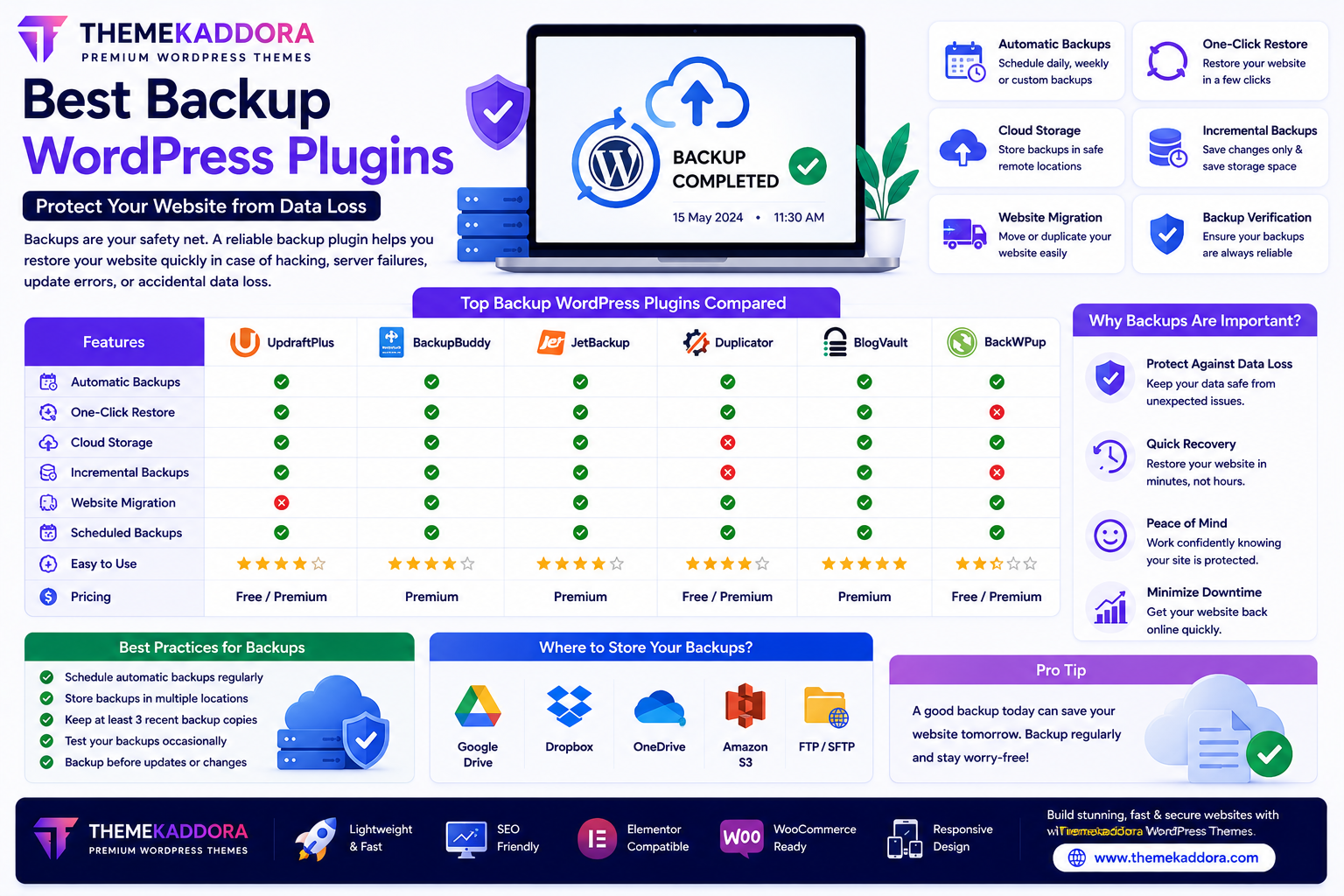 Best Backup WordPress Plugins: Protect Your Website from Data Loss