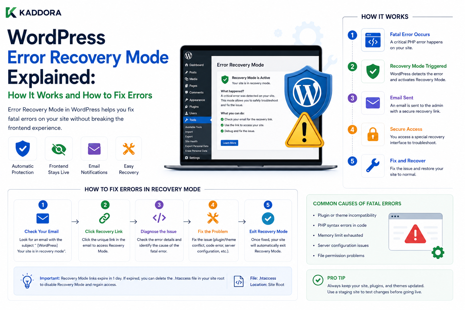WordPress Error Recovery Mode Explained: How It Works and How to Fix Errors