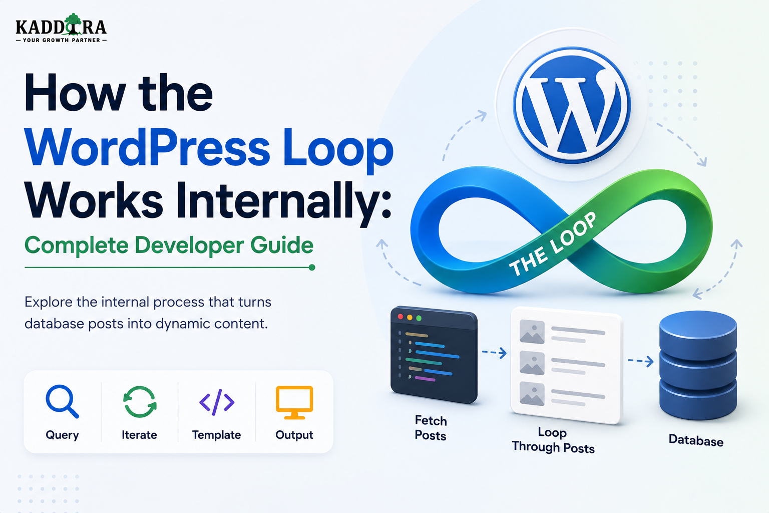 How the WordPress Loop Works Internally: Complete Developer Guide