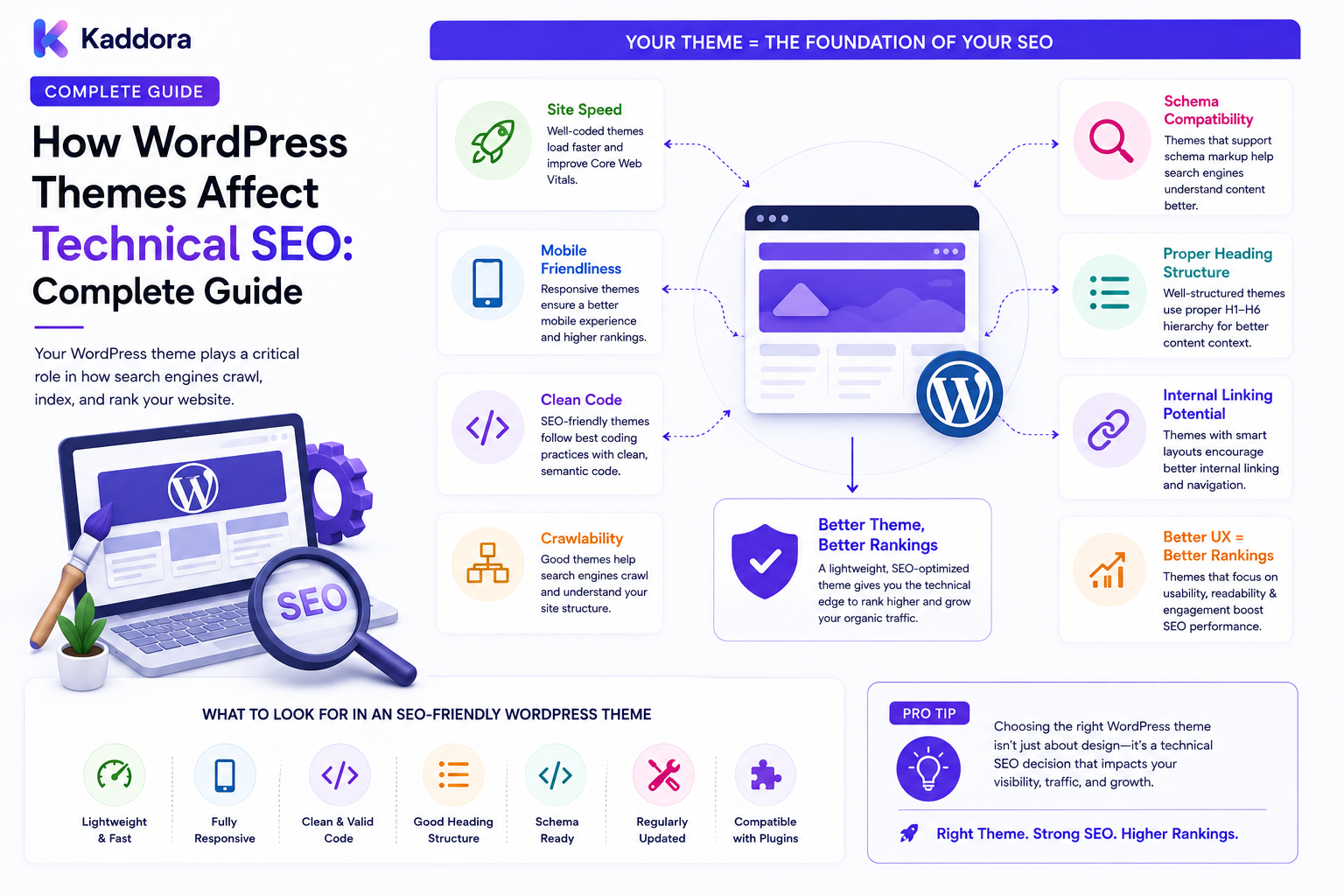 How WordPress Themes Affect Technical SEO: Complete Guide
