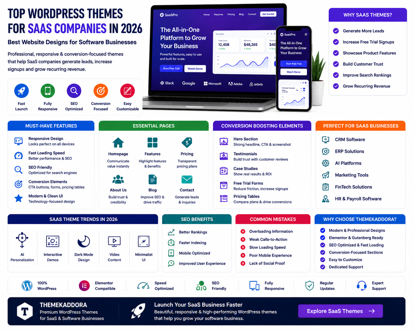Top WordPress Themes for SaaS Companies in 2026: Best Website Designs for Software Businesses