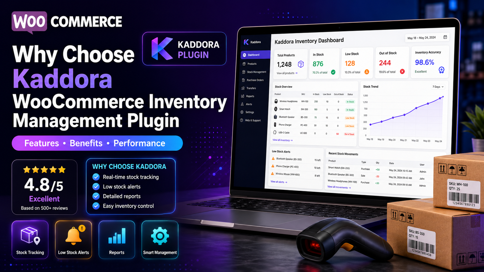 Why Choose Kaddora WooCommerce Inventory Management Plugin