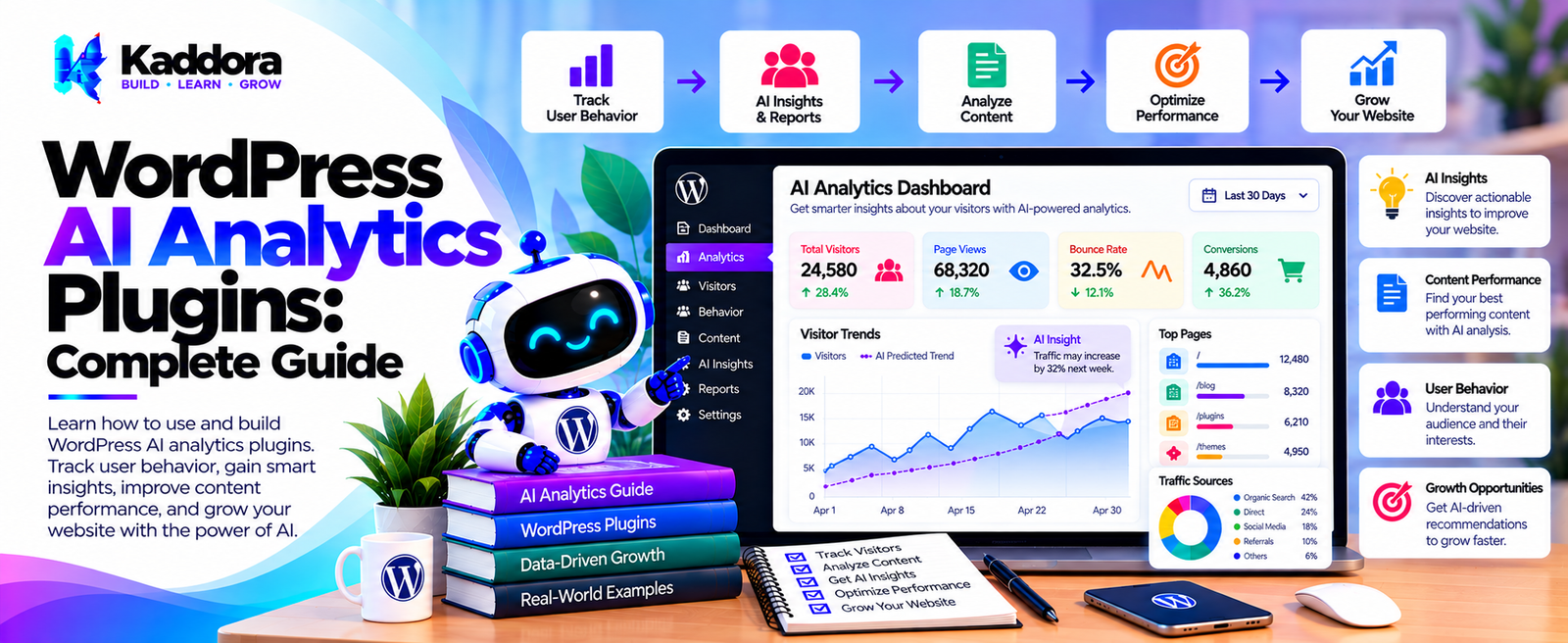 WordPress AI Analytics Plugins: Complete Guide