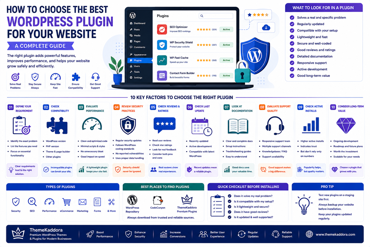 How to Choose the Best WordPress Plugin for Your Website: A Complete Guide