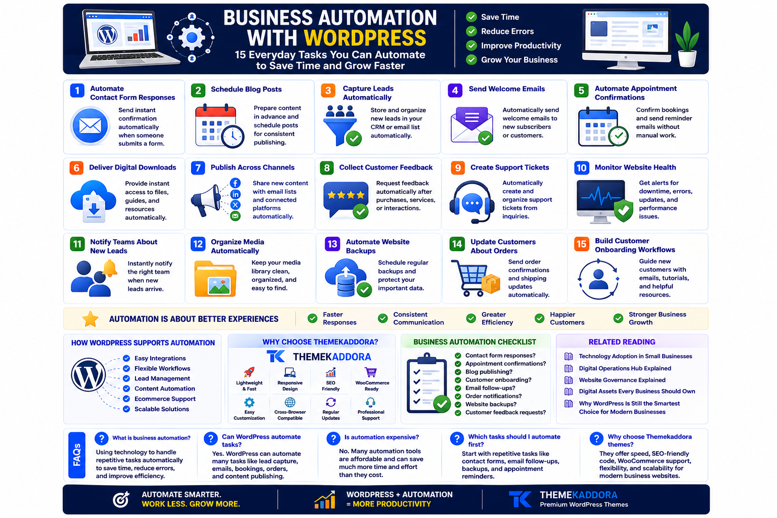 Business Automation with WordPress: 15 Everyday Tasks You Can Automate to Save Time and Grow Faster