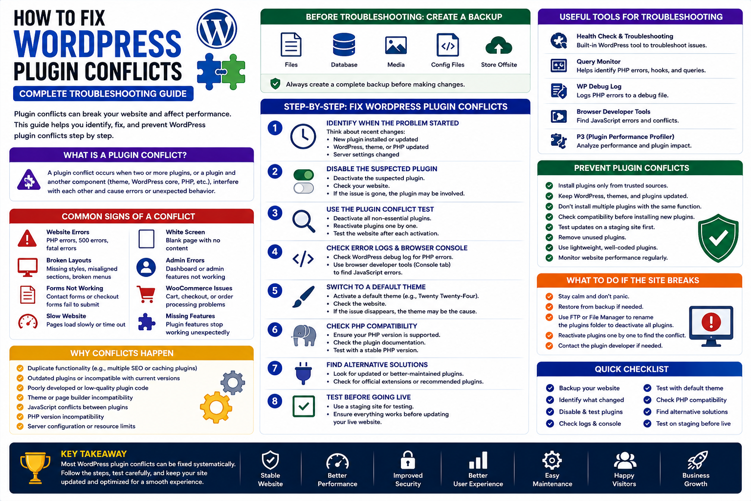 How to Fix WordPress Plugin Conflicts: Complete Troubleshooting Guide