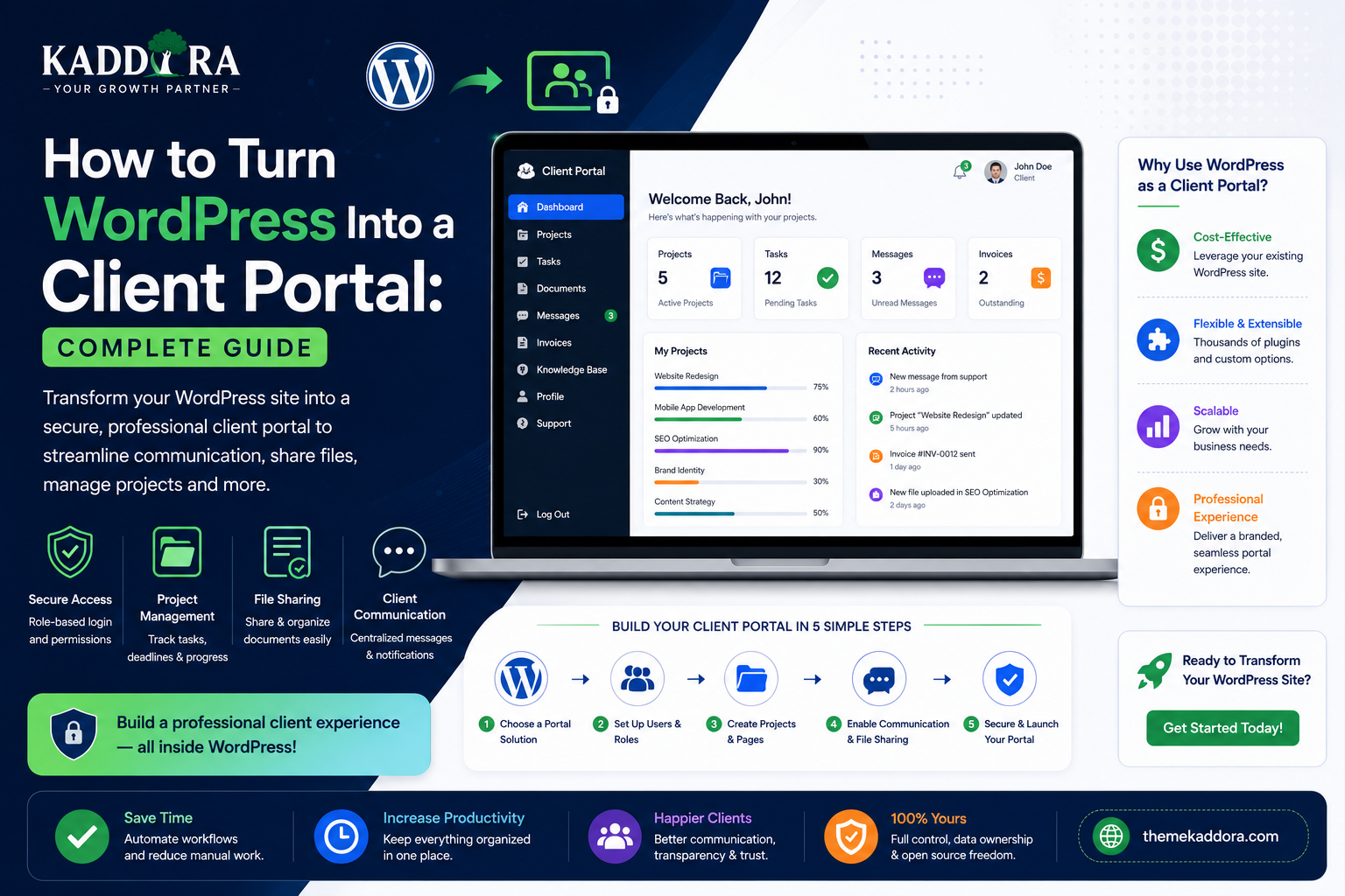 How to Turn WordPress Into a Client Portal: Complete Guide