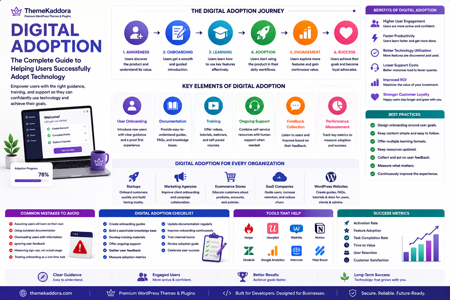 Digital Adoption: The Complete Guide to Helping Users Successfully Adopt Technology