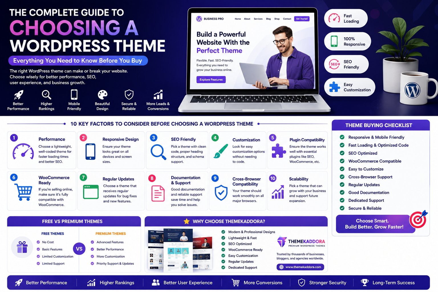 The Complete Guide to Choosing a WordPress Theme: Everything You Need to Know Before You Buy
