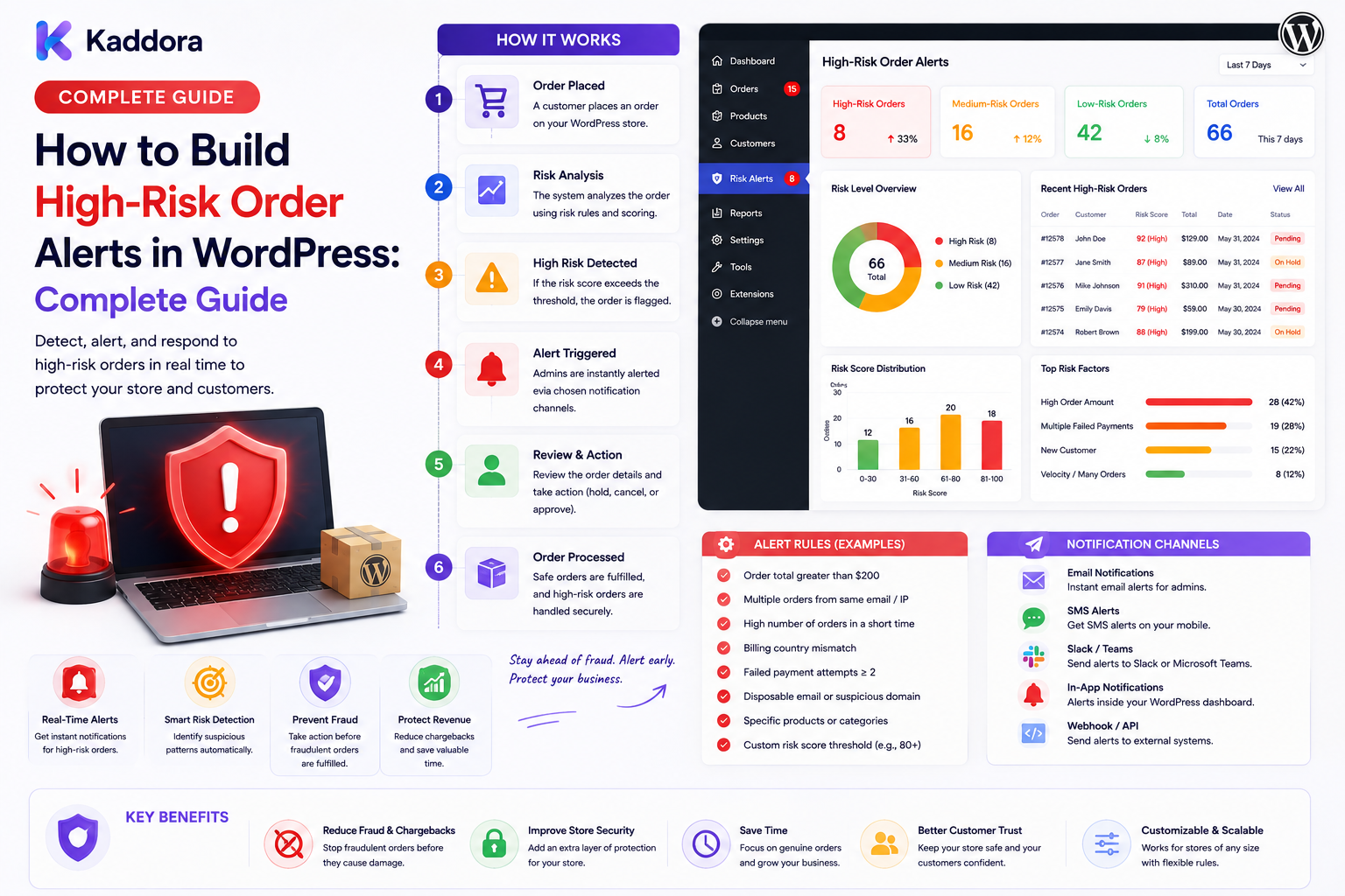 How to Build High-Risk Order Alerts in WordPress: Complete Guide