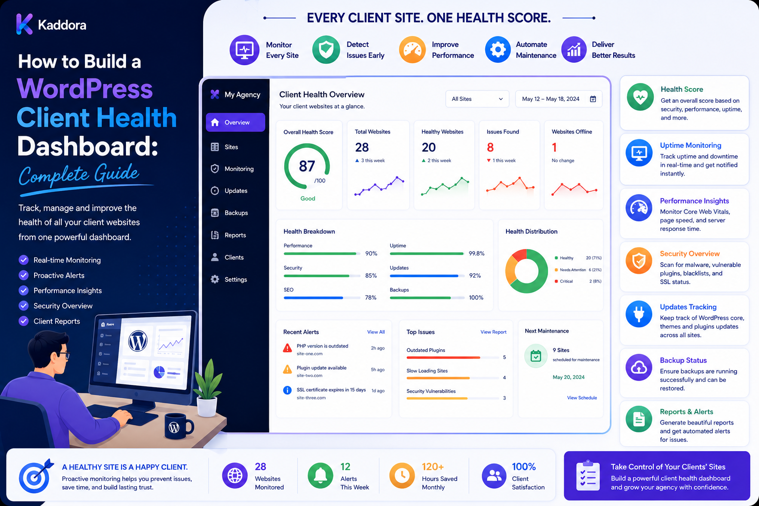 How to Build a WordPress Client Health Dashboard: Complete Guide