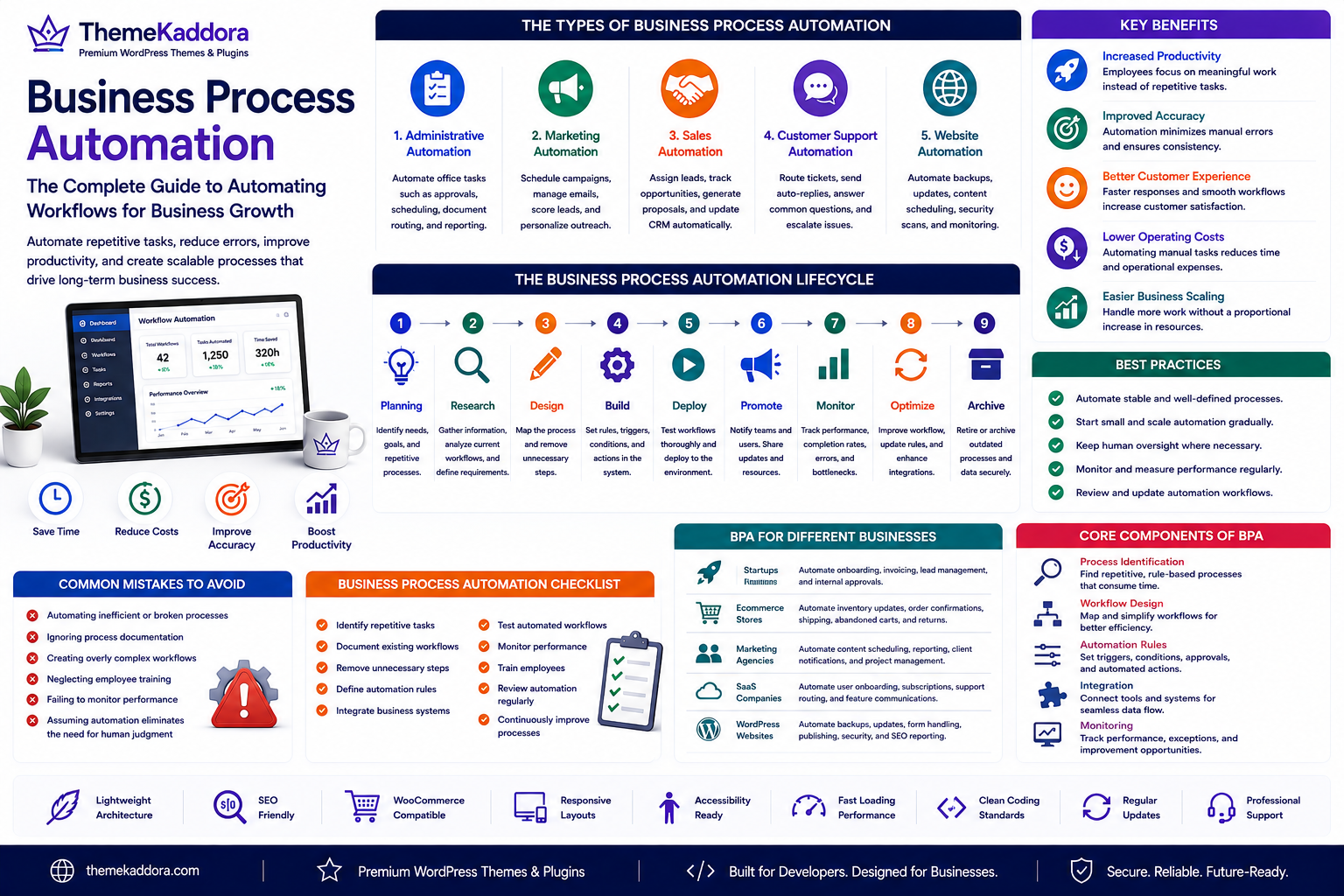 Business Process Automation: The Complete Guide to Automating Workflows for Business Growth