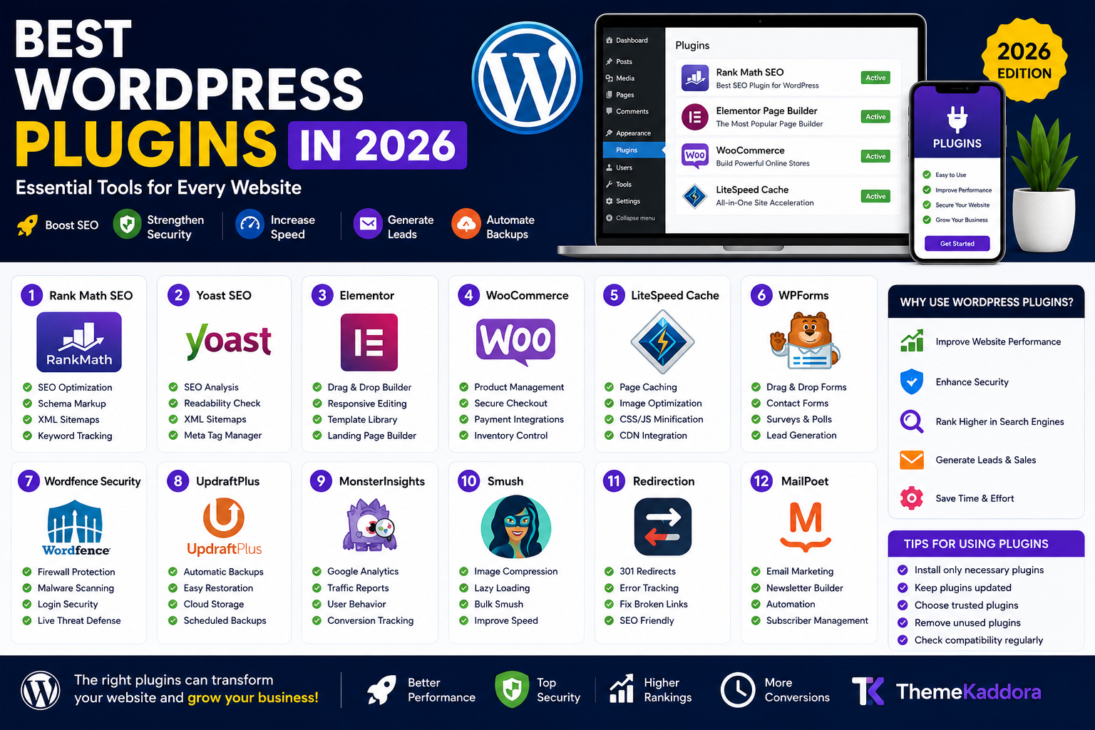 Best WordPress Plugins in 2026: Essential Tools for Every Website
