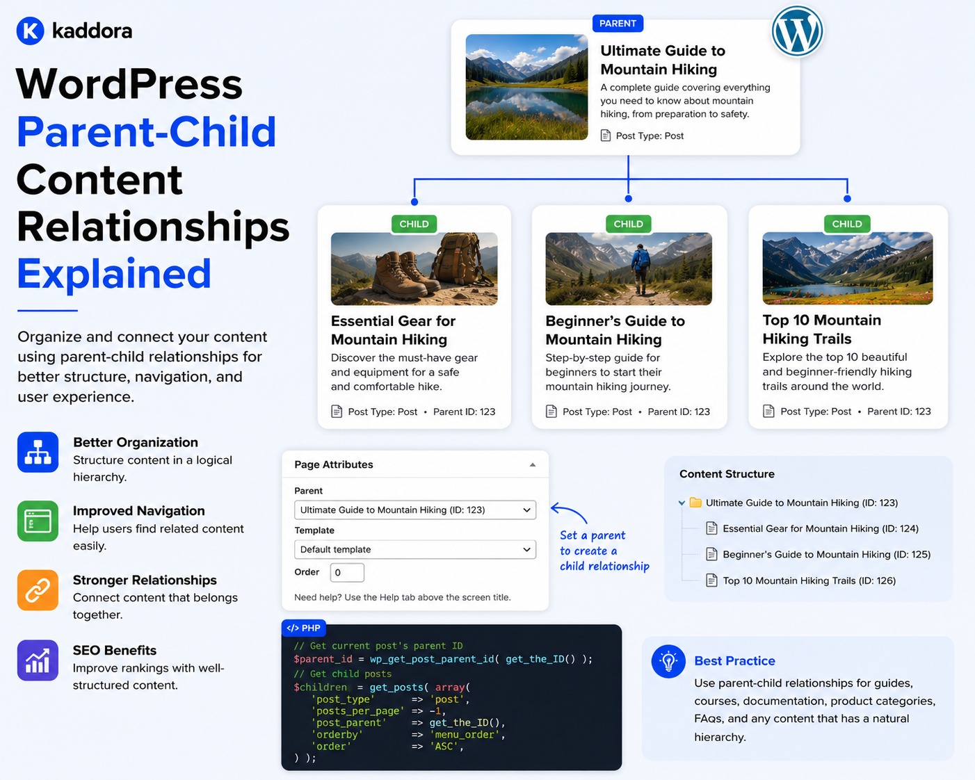 WordPress Parent-Child Content Relationships Explained