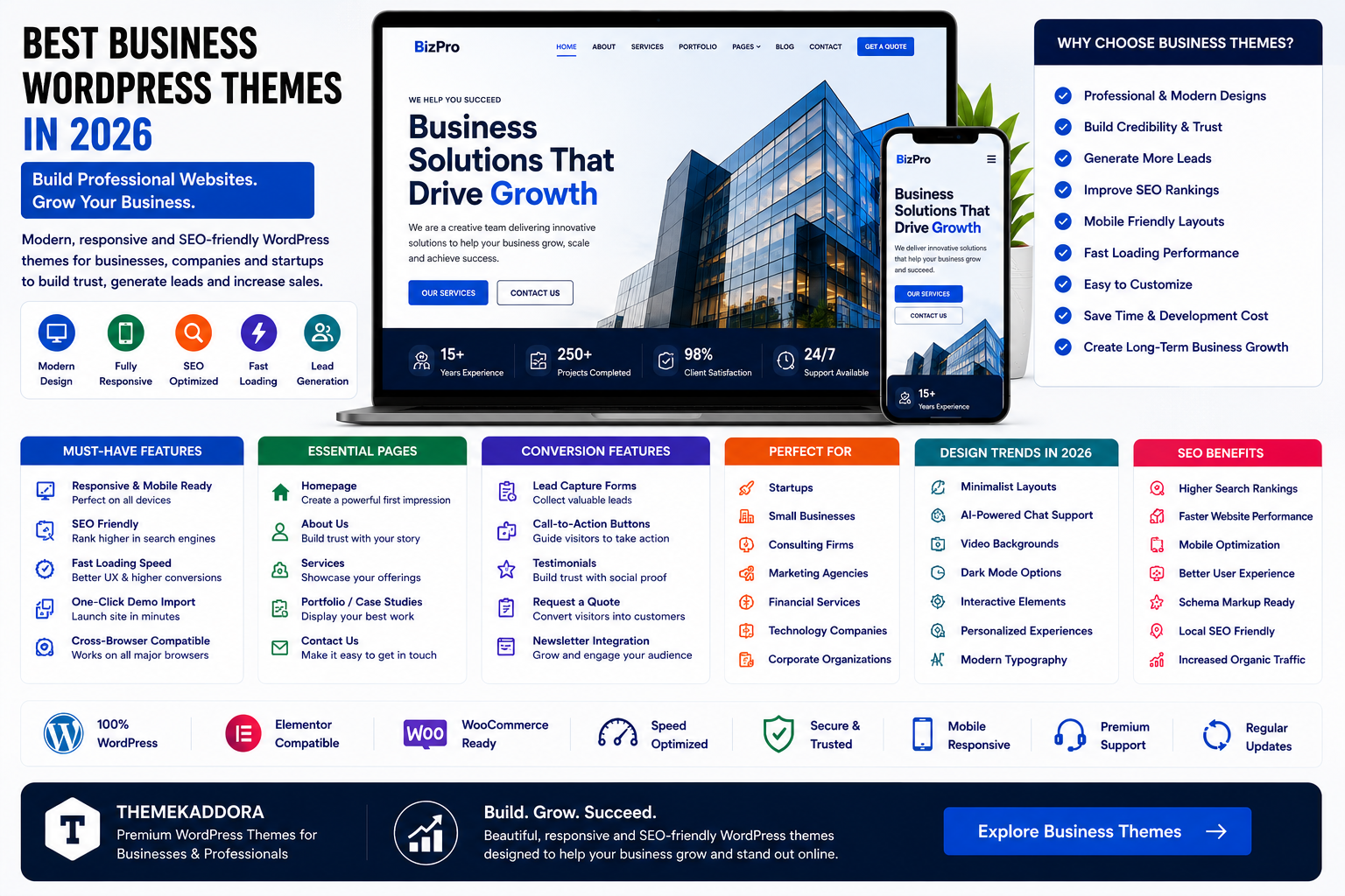 Best Business WordPress Themes in 2026: Professional Website Templates for Growing Companies