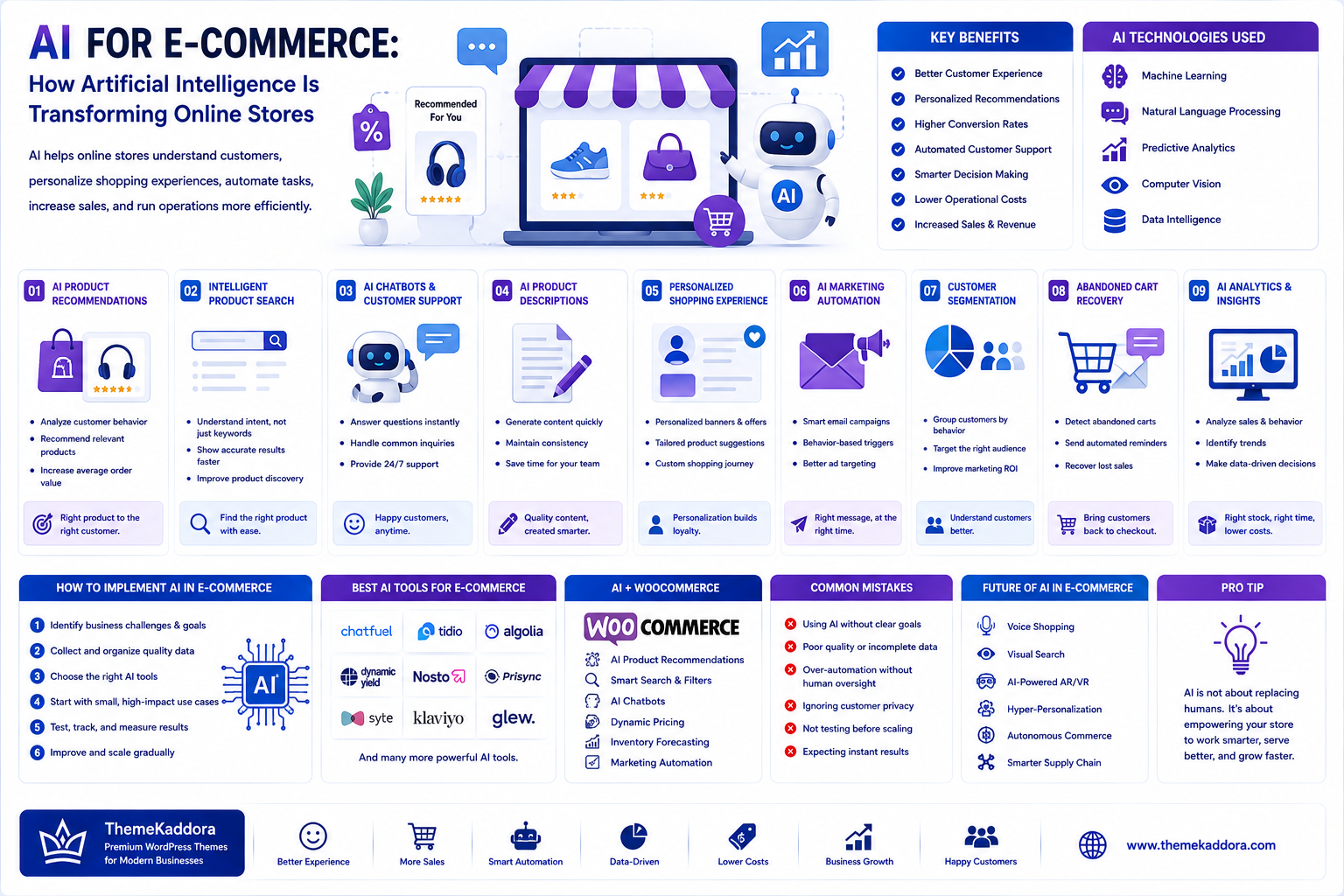 AI for E-Commerce: How Artificial Intelligence Is Transforming Online Stores