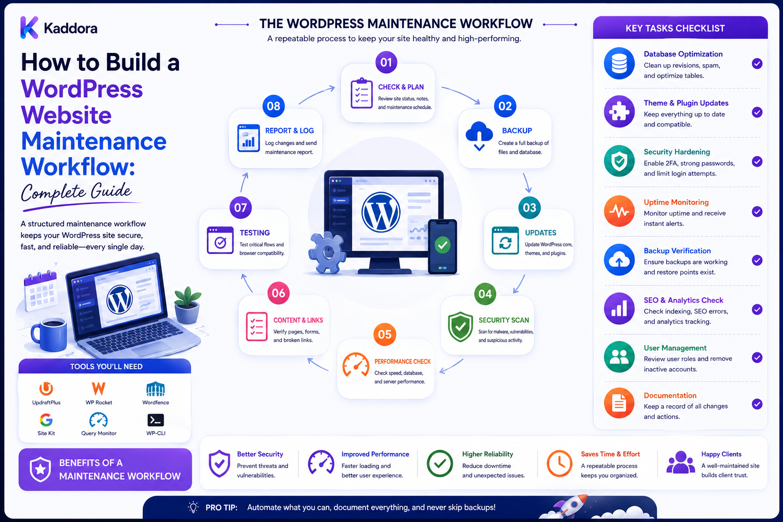 How to Build a WordPress Website Maintenance Workflow: Complete Guide